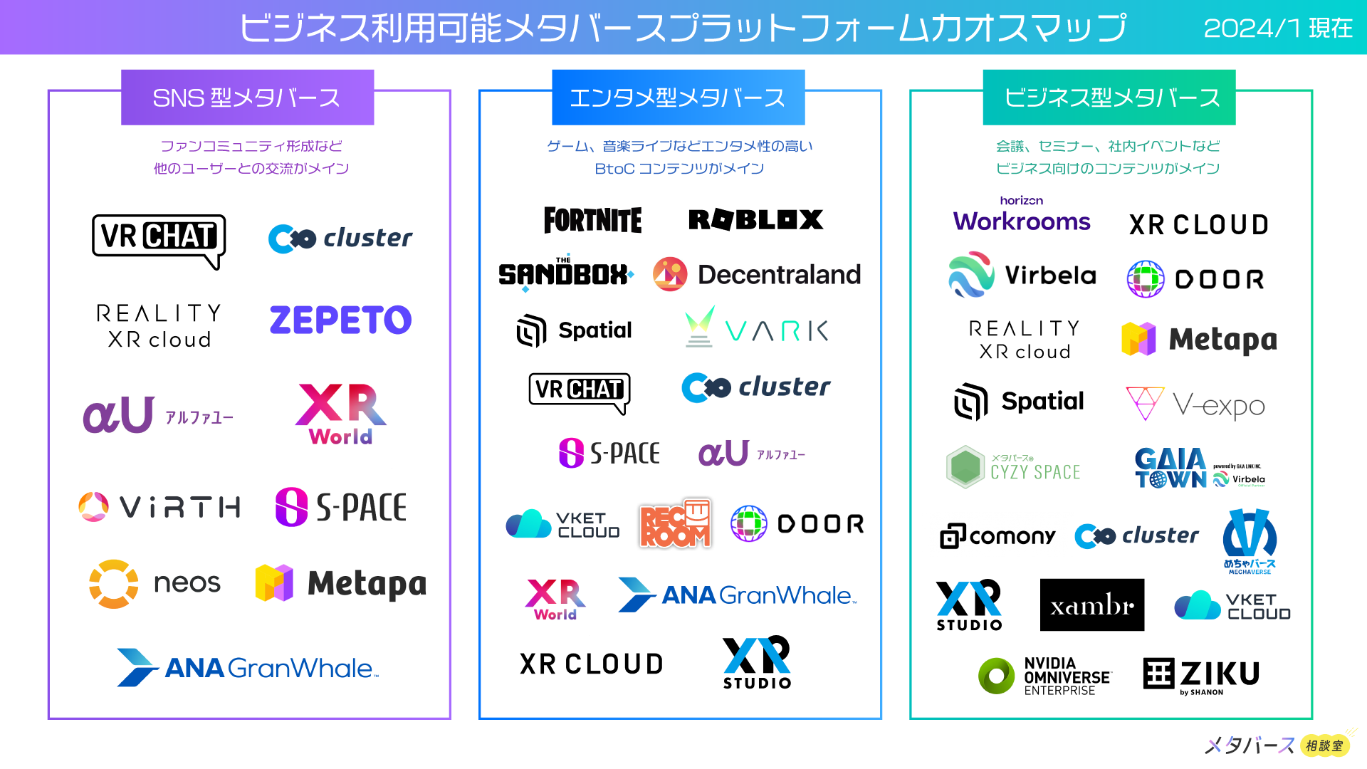 2024年1月版】ビジネス利用可能メタバースプラットフォーム