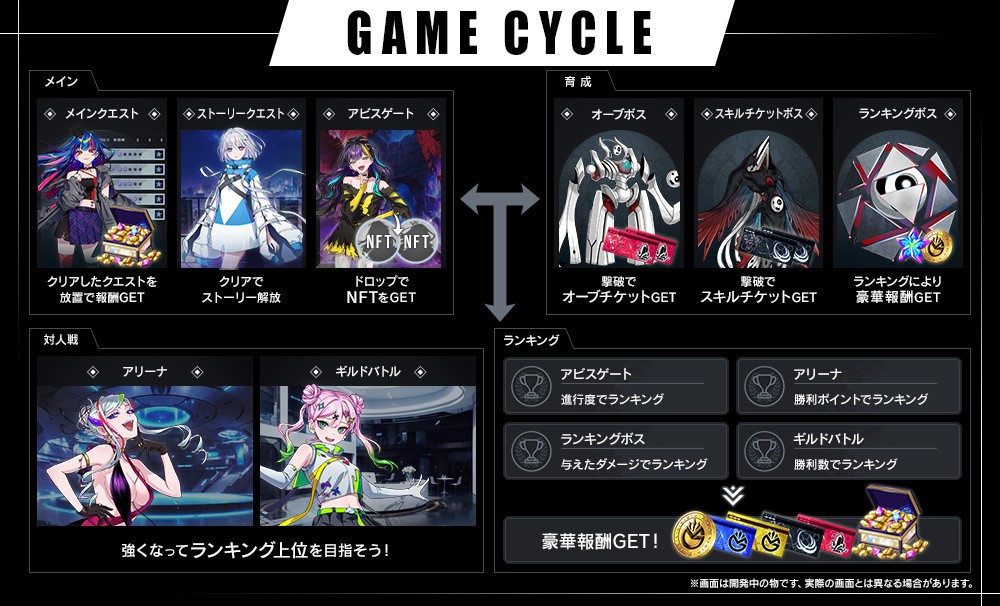 エルゴズムゲームサイクル