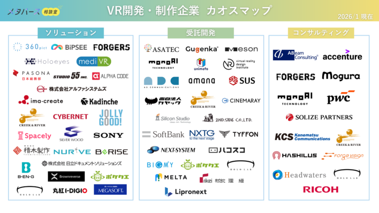 【2026年1月版】「VR開発・制作企業カオスマップ」公開