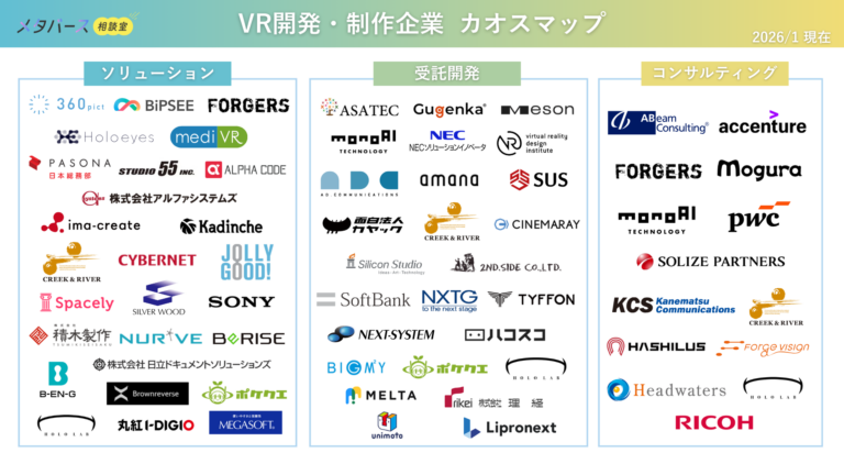 【2026年1月版】「VR開発・制作企業カオスマップ」公開