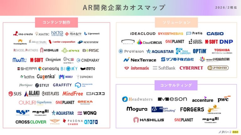 【2026年2月版】「AR開発企業カオスマップ」公開